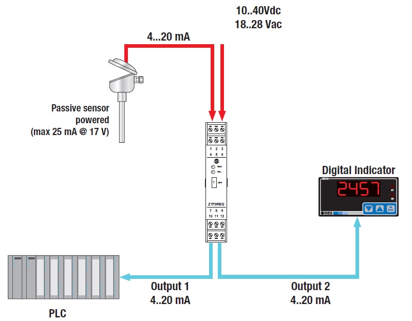 4-20 mA Splitter Application